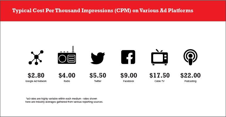 CPM infographic