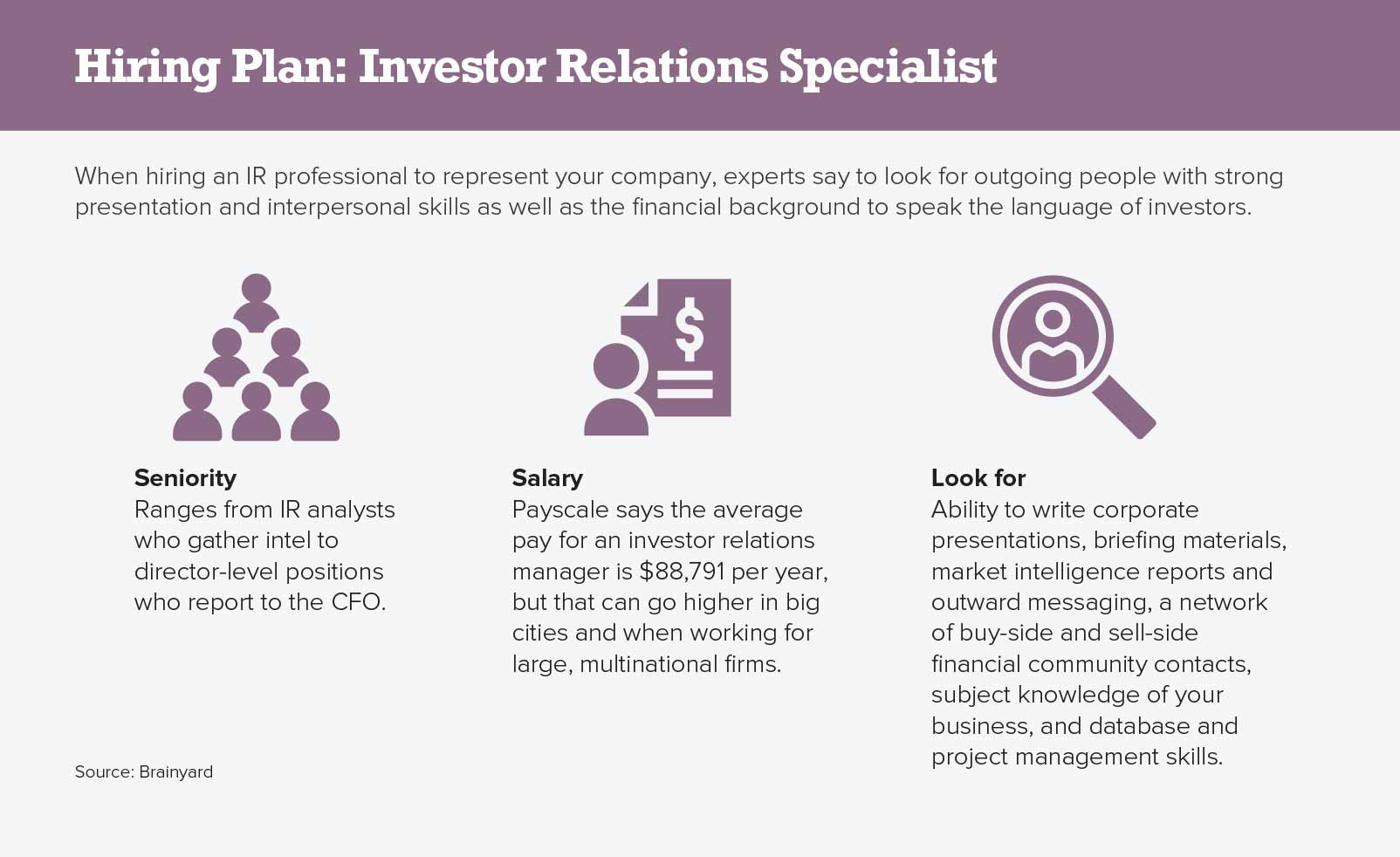 Hiring Plan: Investor Relations Specialist