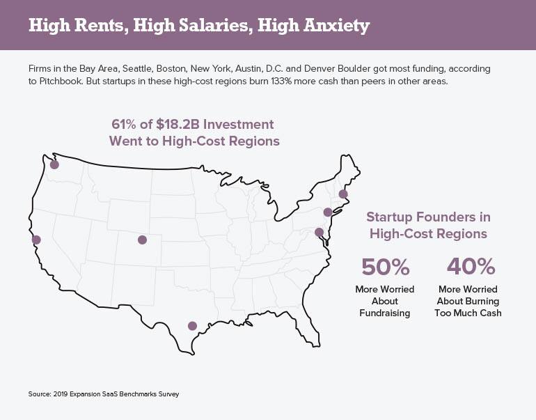 High Rents, High Salaries, High Anxiety