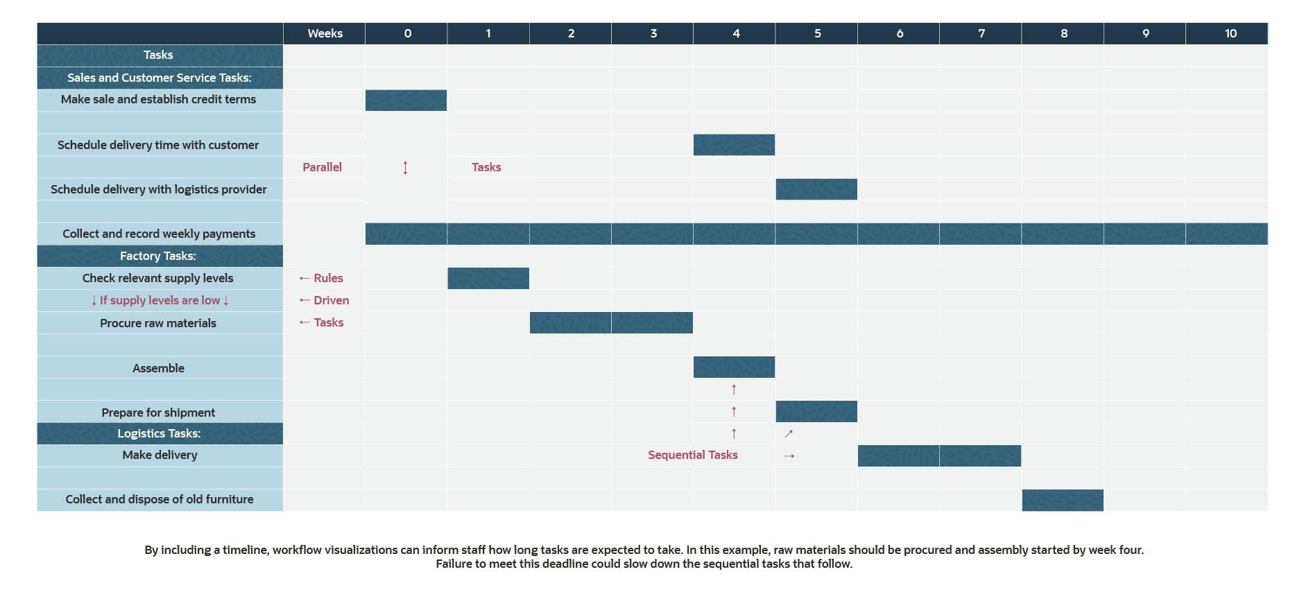 infographic bsa business strategy same custom furniture order