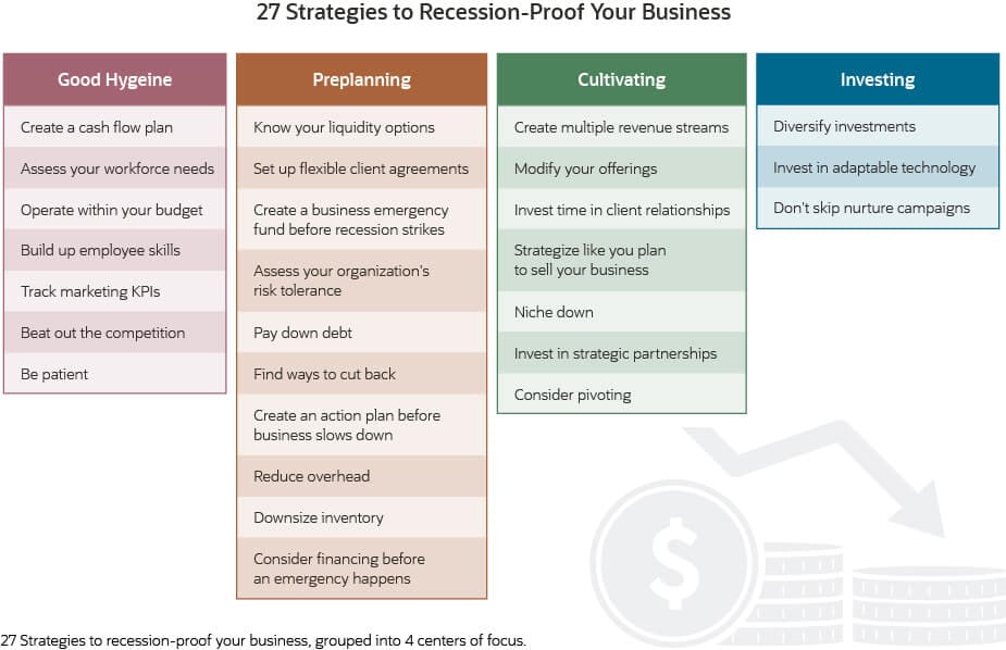 recession proof your business chart 1