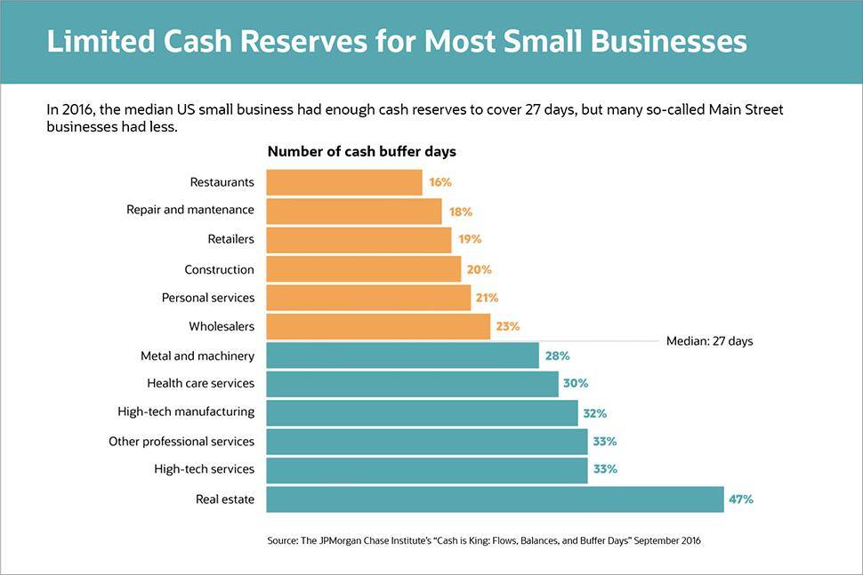 Cash Buffer