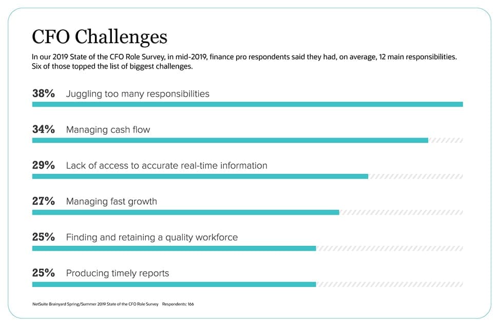 When CFOs Talk, CEOs Listen NetSuite