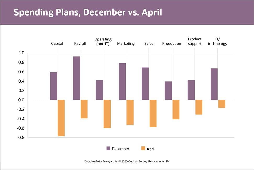 Spending Plan