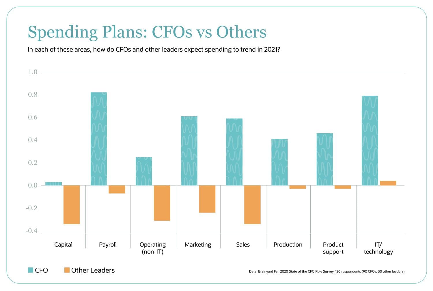 spending plans