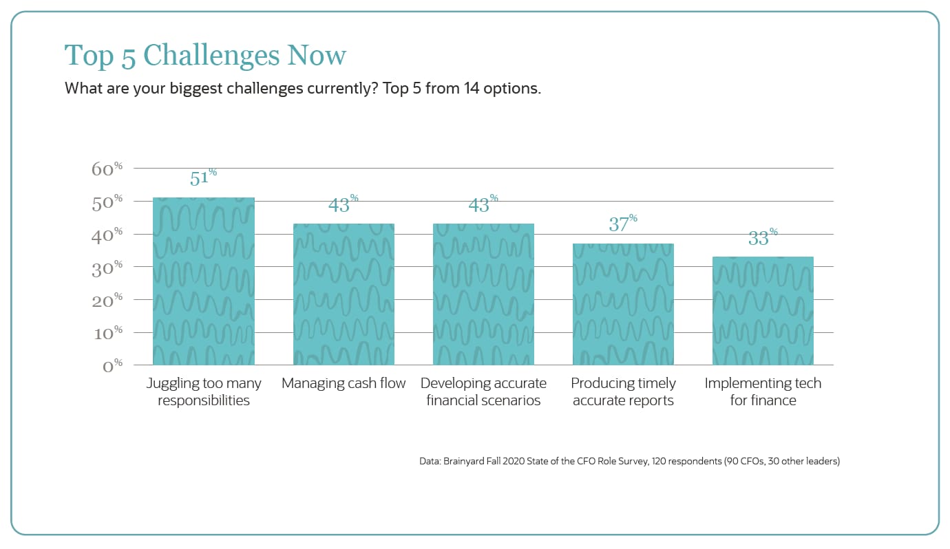 top 5 challenges