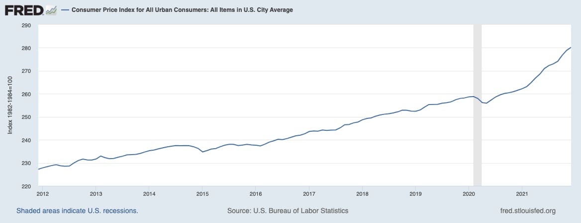 consumer price index