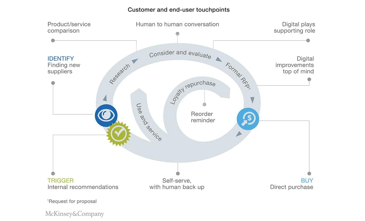 customer journey human touch