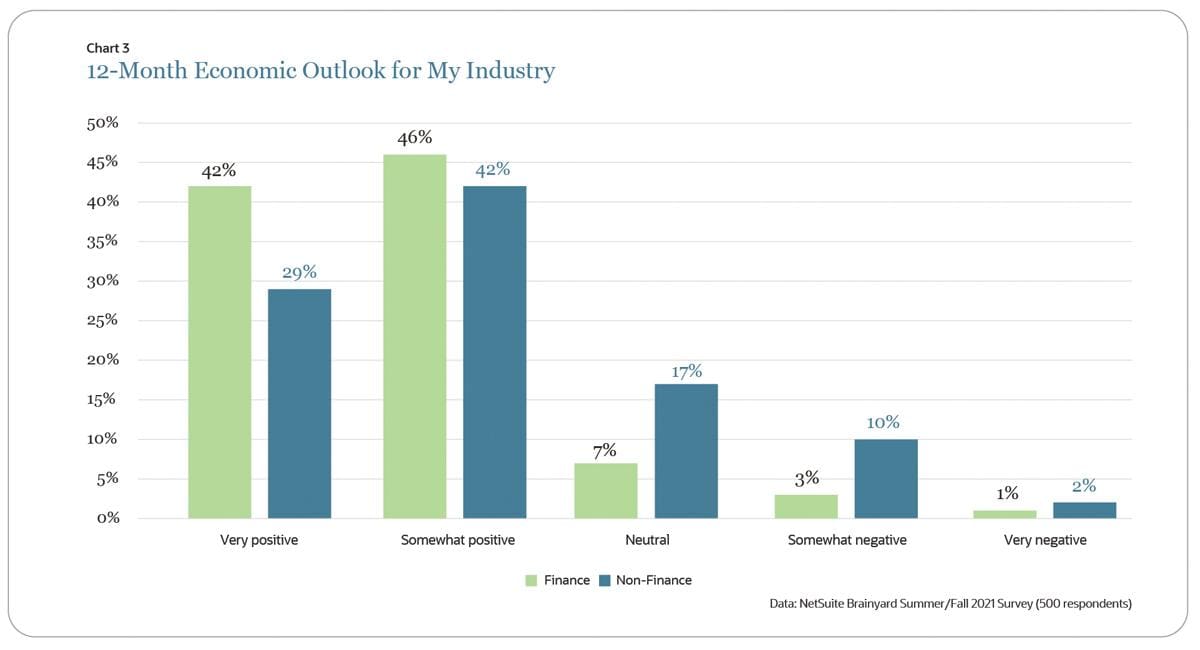 Economic Outlook