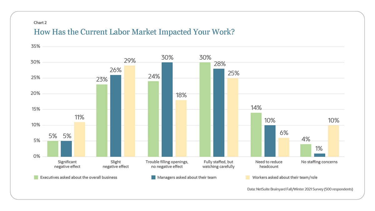 labor market survey