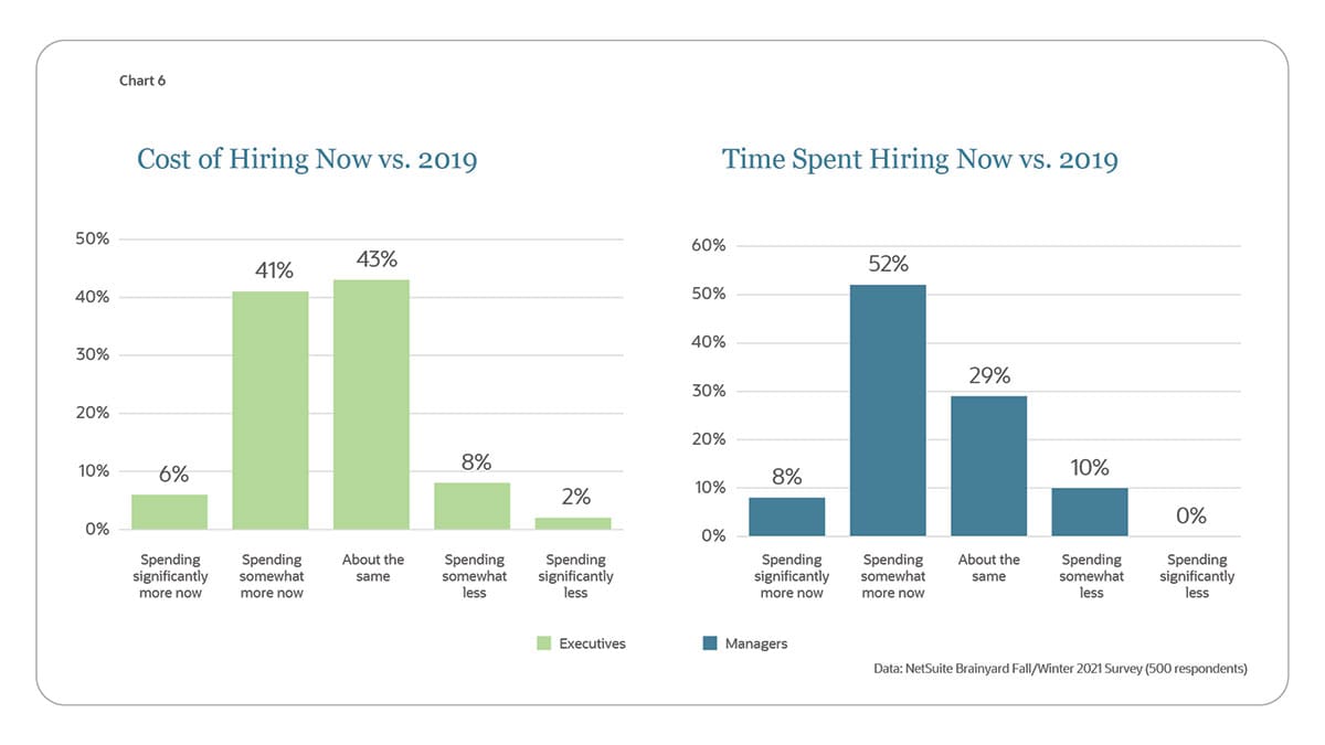 cost of hiring survey