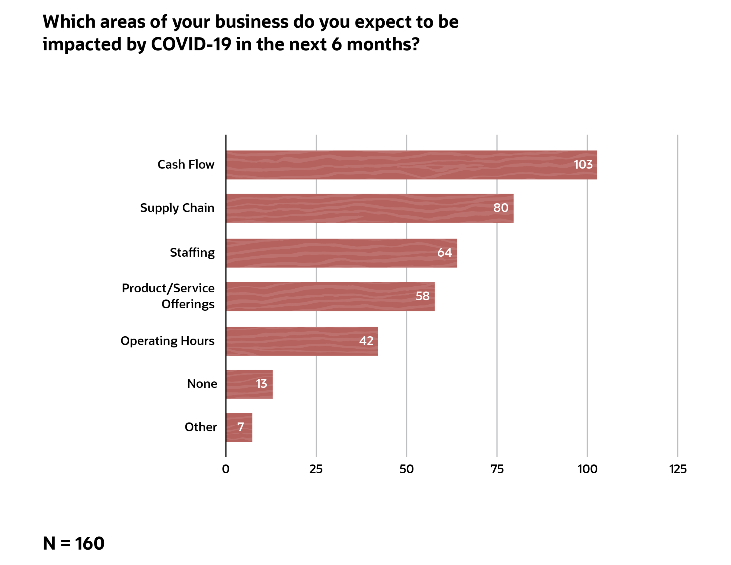 survey 2