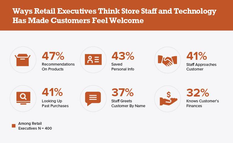 Ways retail executive