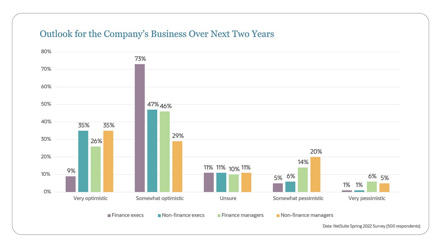 outlook for company's business