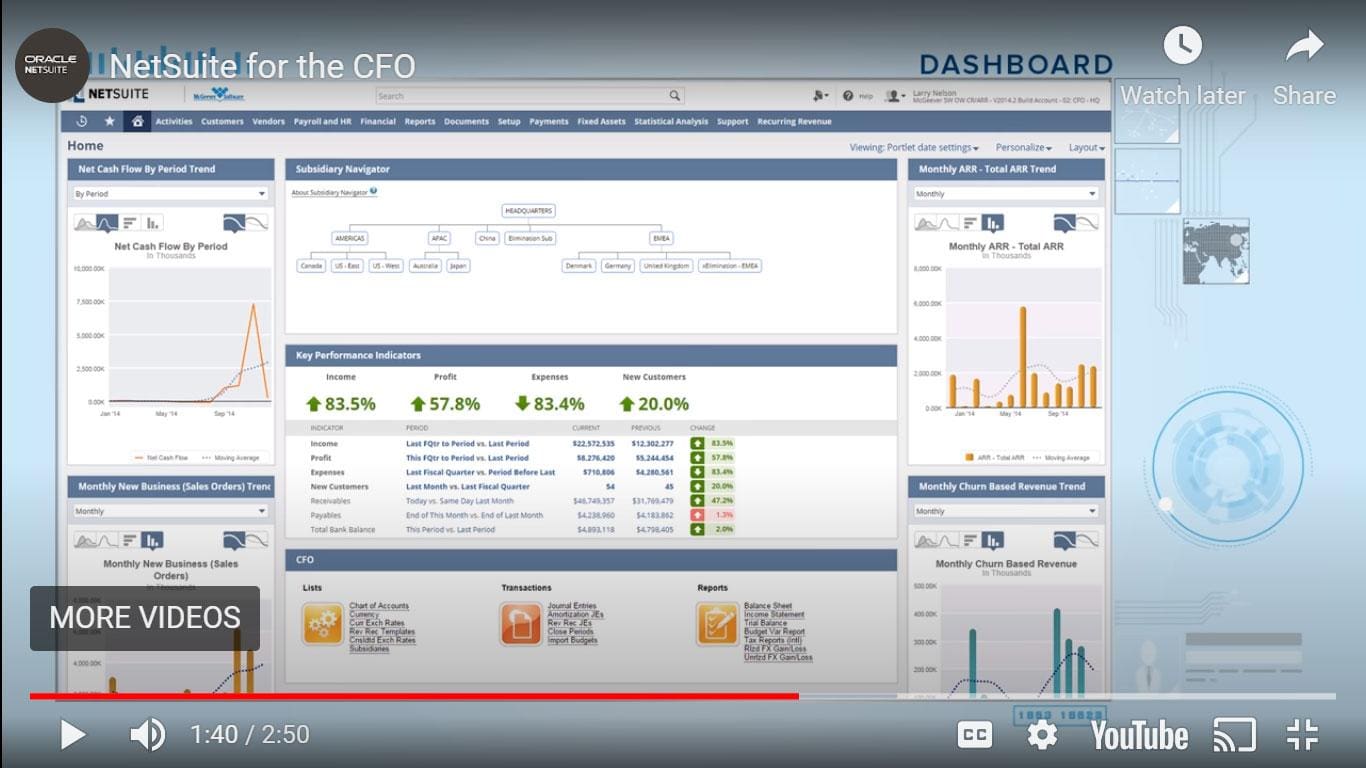 Our Solution  EG Business Metrics