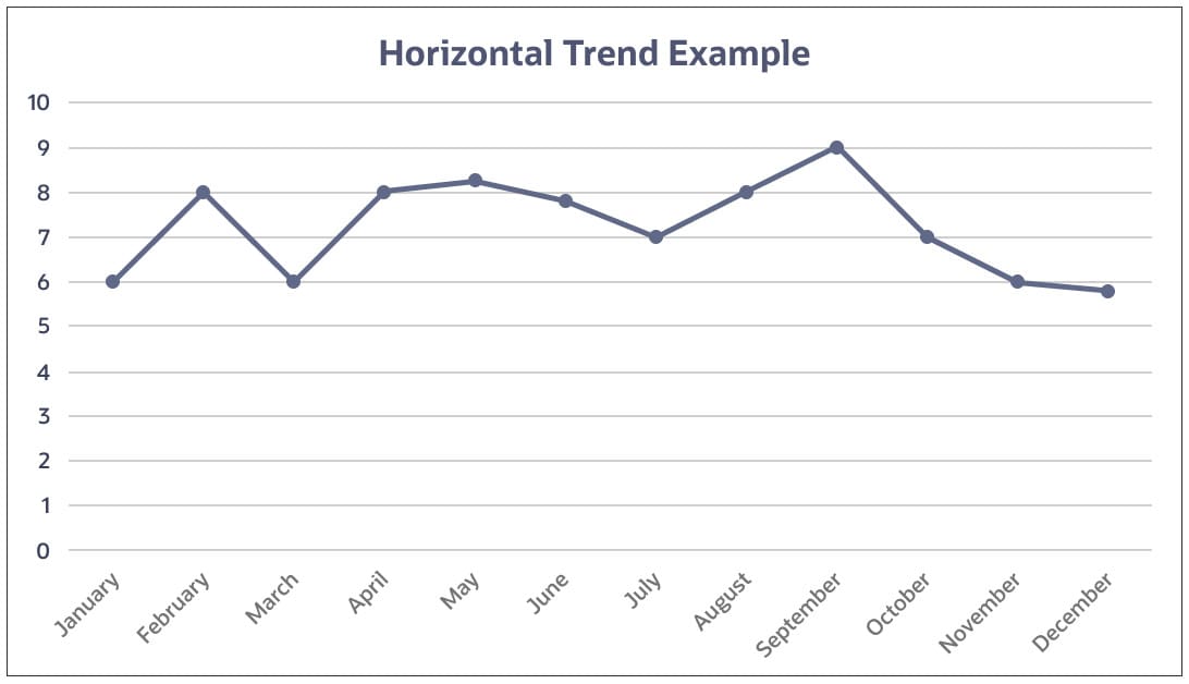 horizontal trend