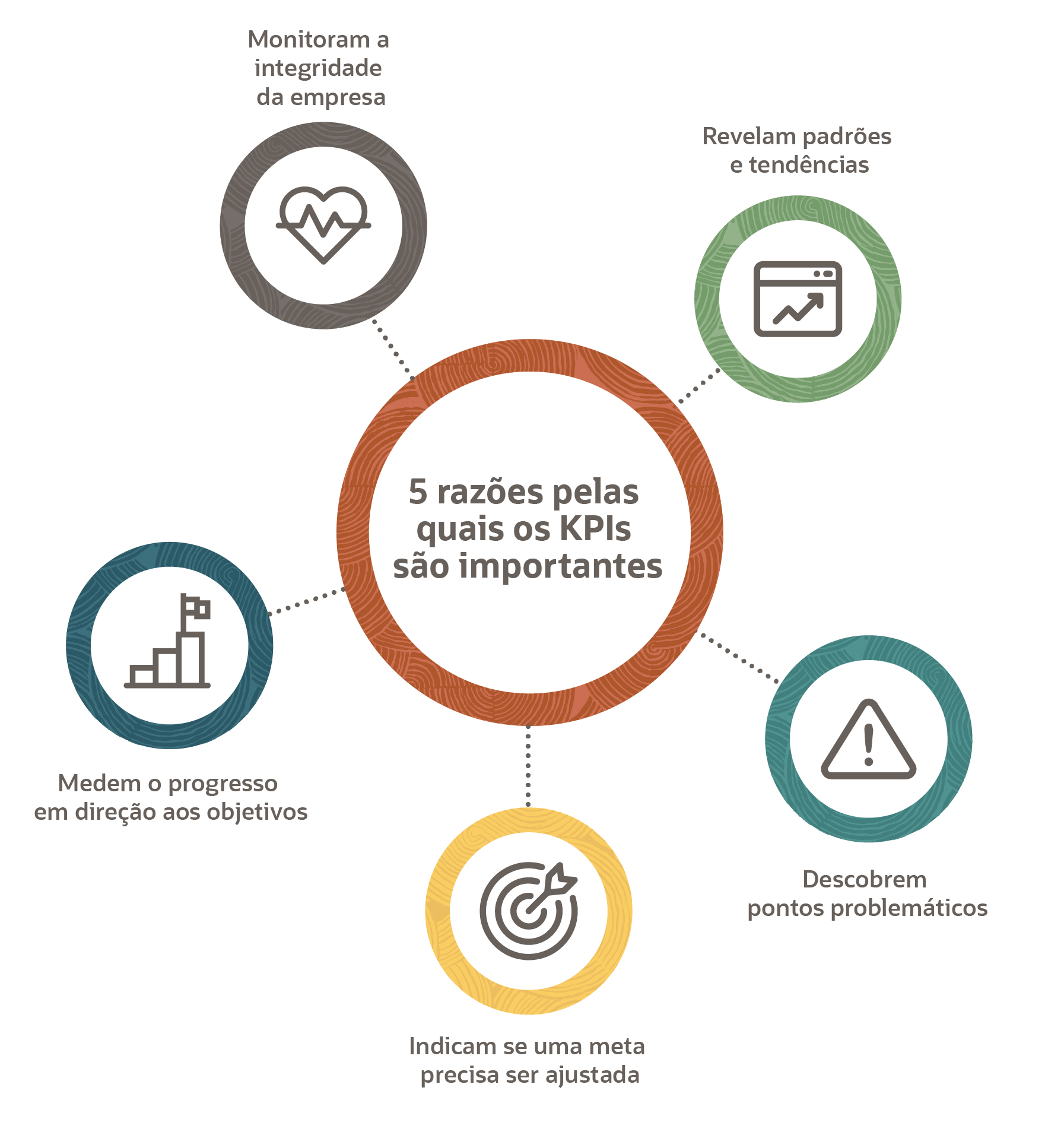 why kpis matter