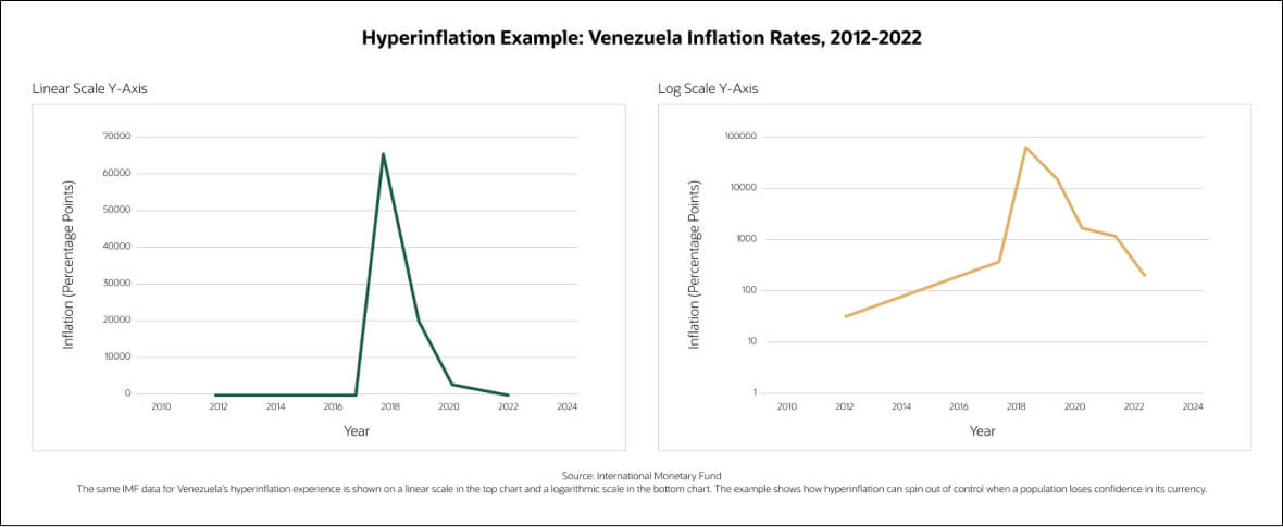 hyperinflation