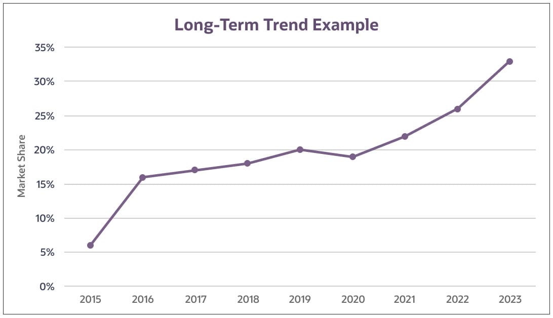 long-term trends