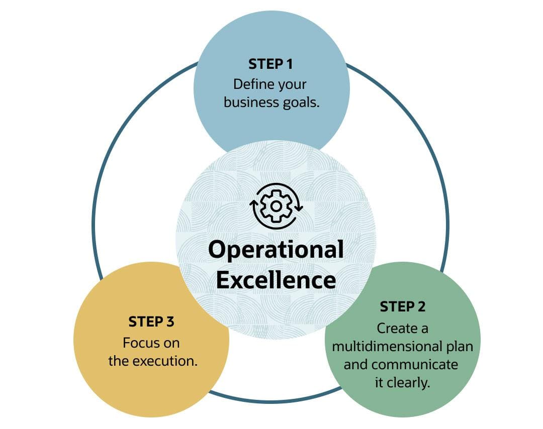 operational excellence brief