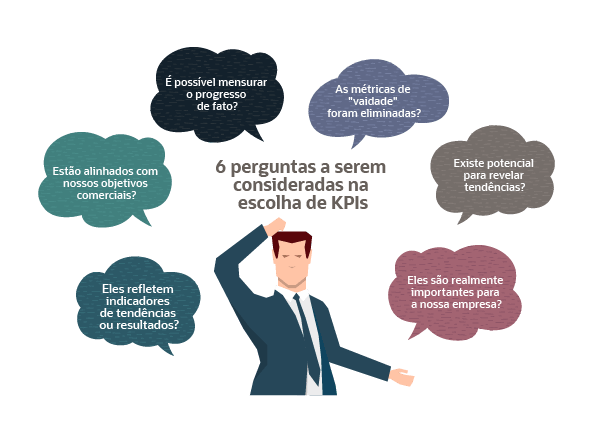 questions choosing kpis