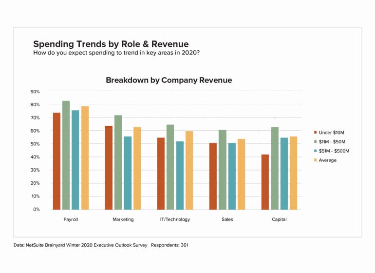 spending trends 2020