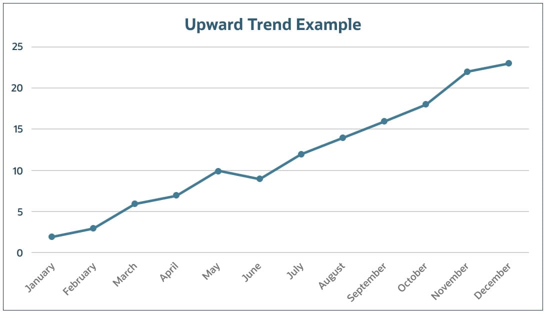 upward trend
