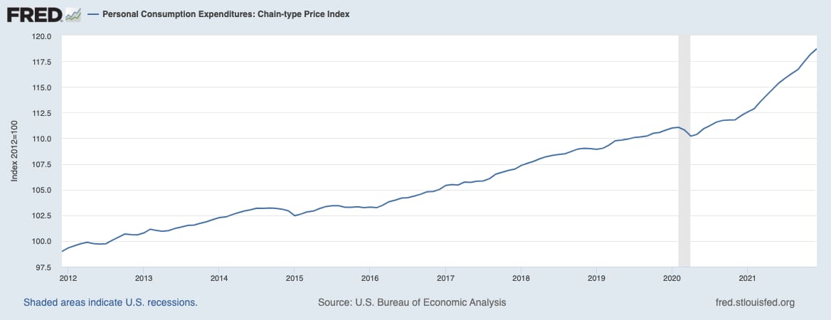 personal consumption expenditures