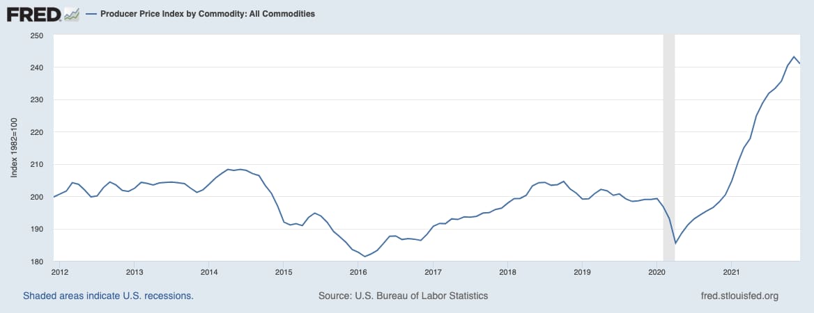 producer price index