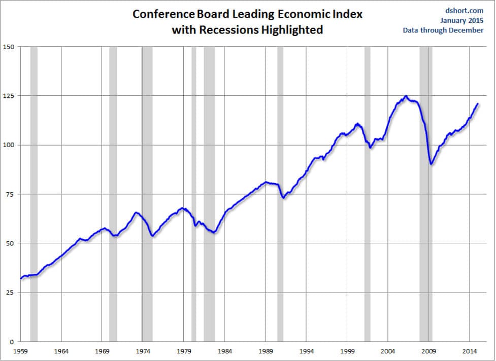 11 Recession Indicators for Businesses NetSuite