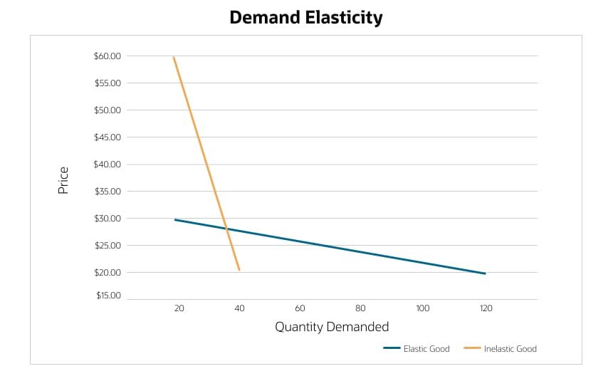 Demand Curve Defined