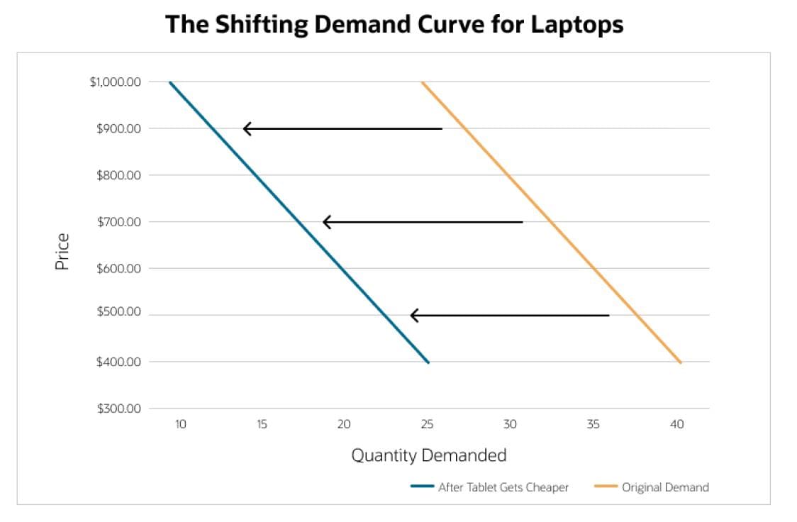 Demand Curve Defined