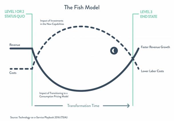 fish subscription