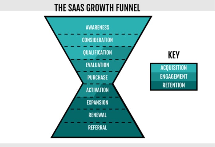 funnel subscription