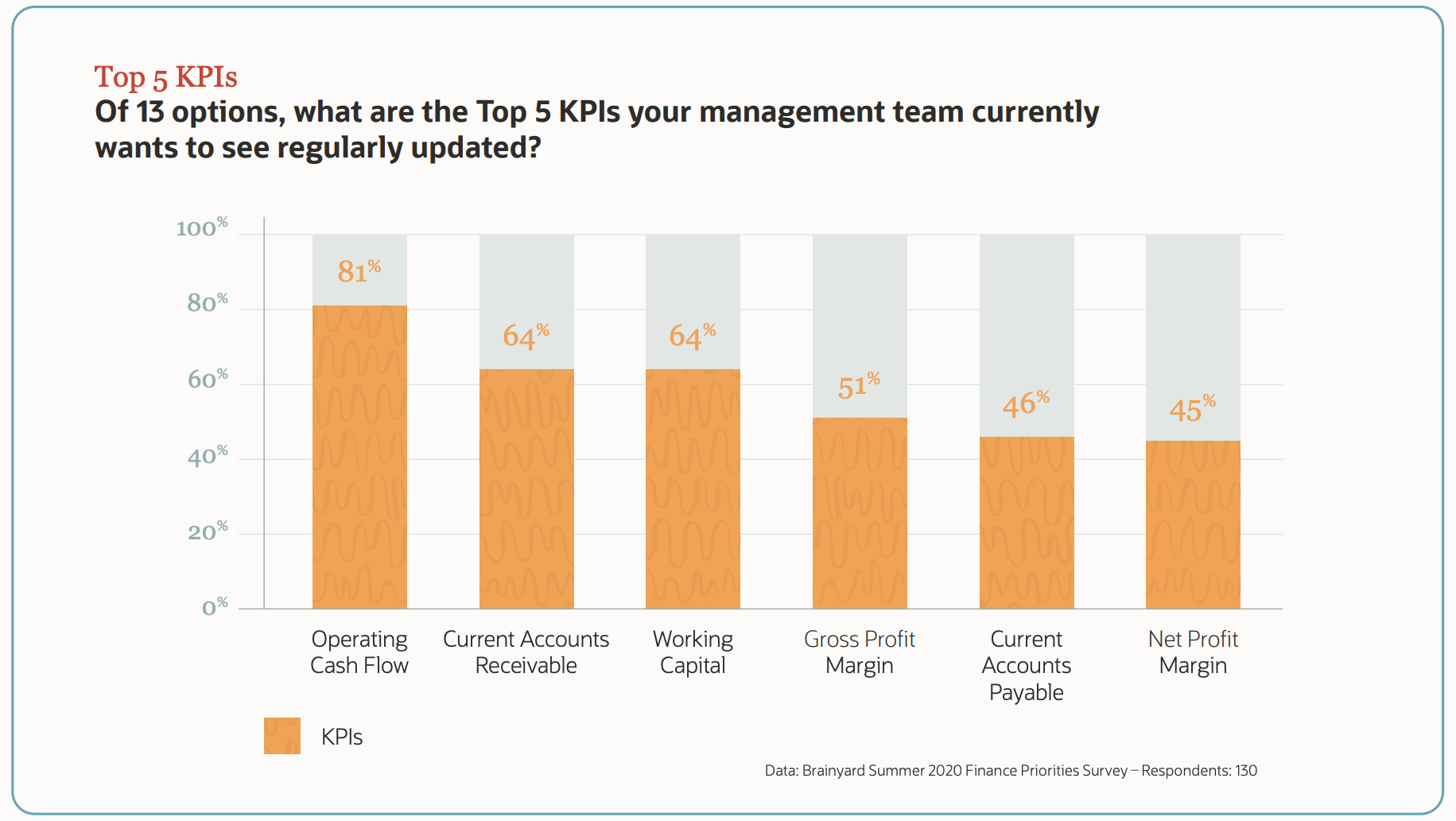 top KPIs