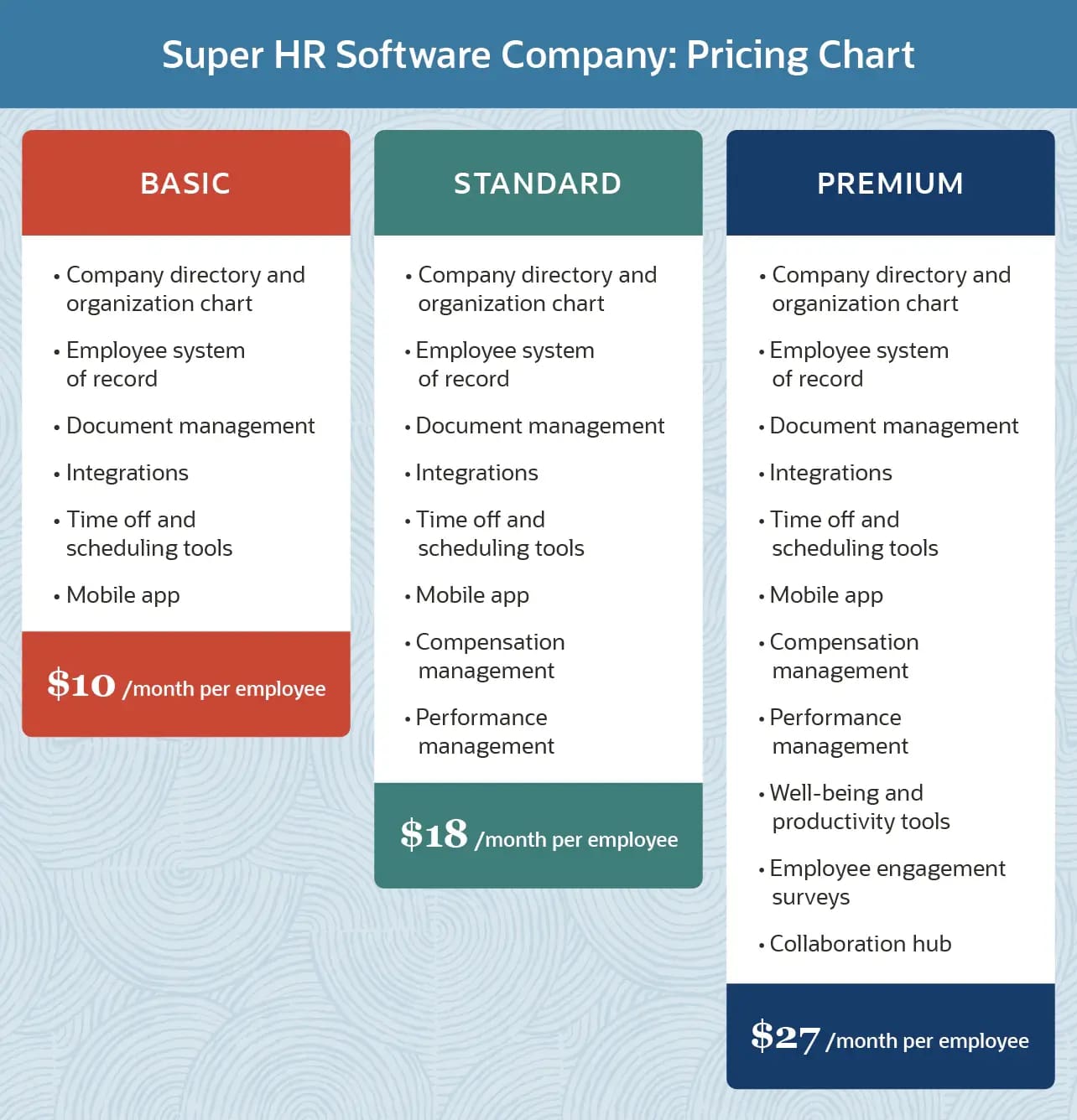 value- based pricing chart
