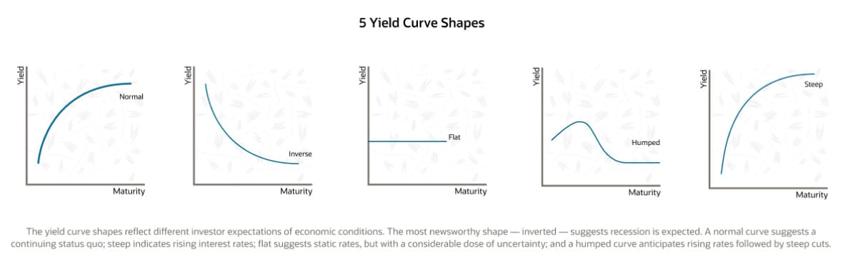 How steep are your curves?