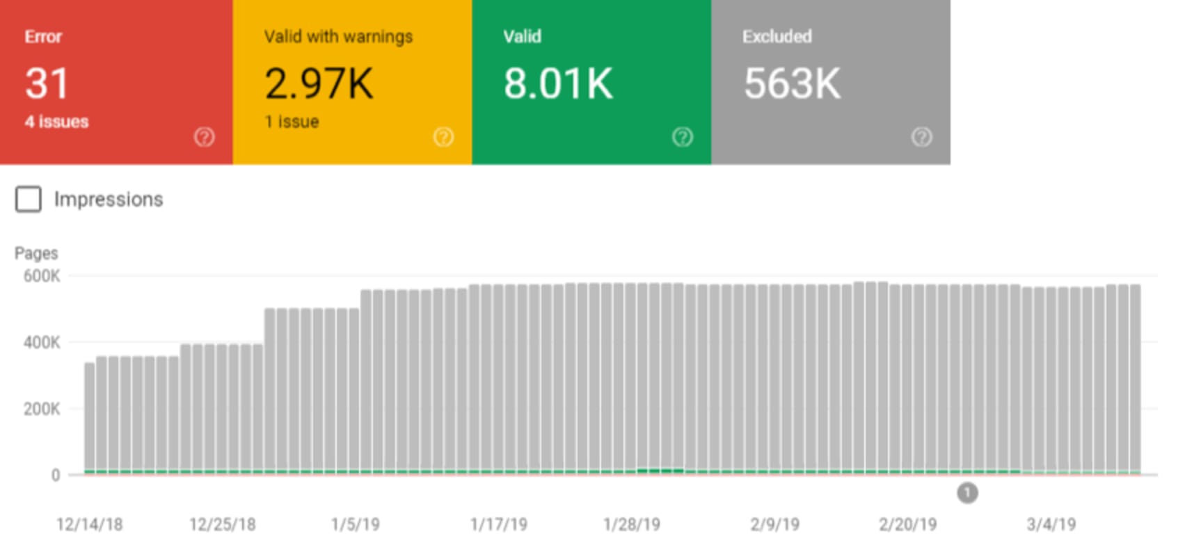 Google Search Console
