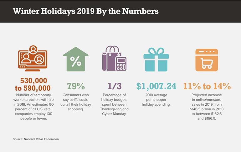 Winter Holidays 2019 By the Numbers