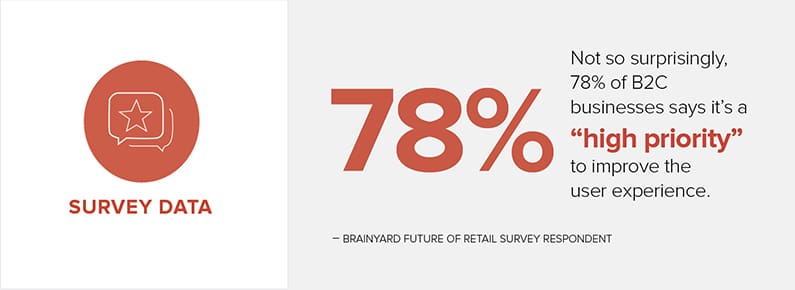 Survey Data B2C