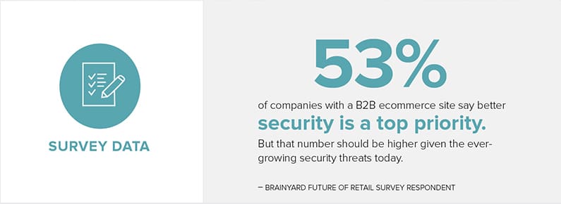Survey Data B2B 53%