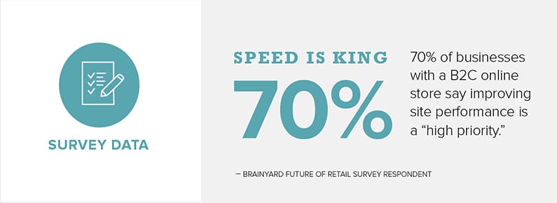 Survey Data Speed
