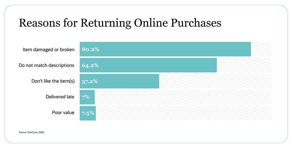 returning online