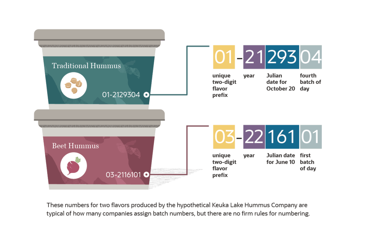 infographic batch tracking