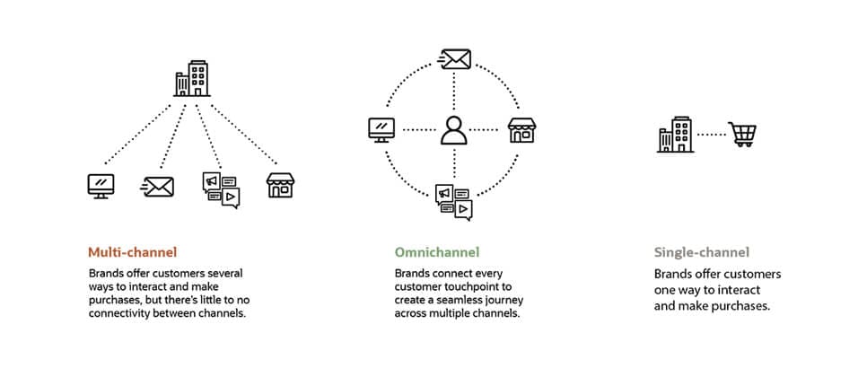 How Homeware Retailer Sass & Belle Is Creating An Omni-channel Marketing  Strategy