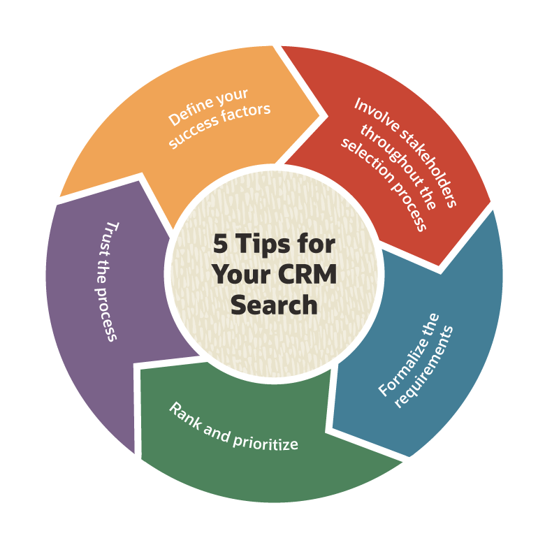crm requirements 5 tips for your crm search