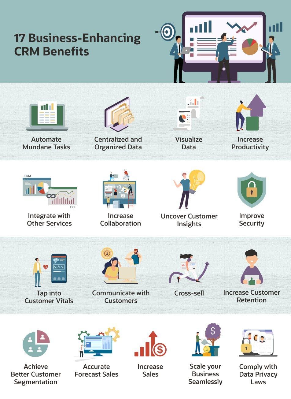 infographic 17 business enhancing crm benefits