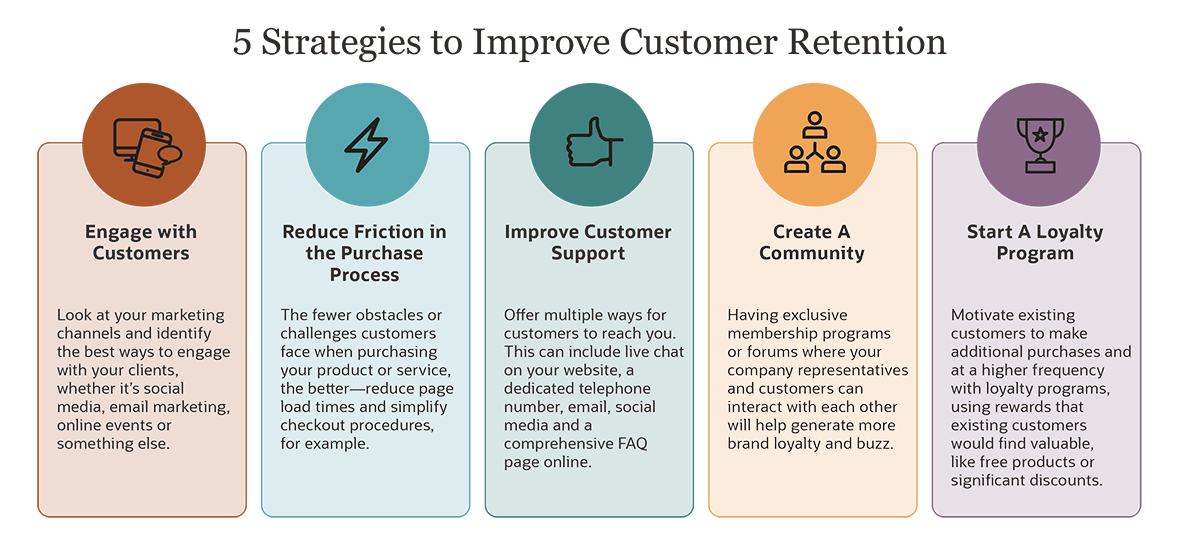 customer retention in research