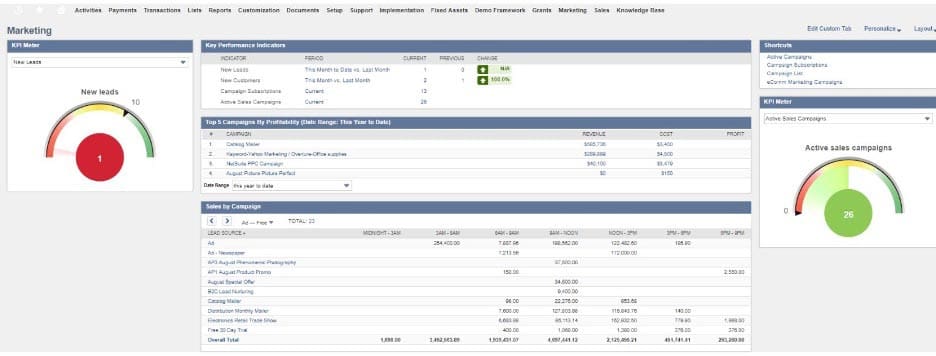 NetSuite CRM dashboard showing customer lead KPIs