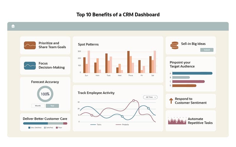 crm kpi dashboard